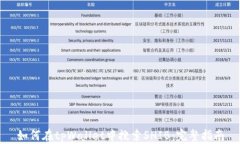 如何在tpWallet中搜索SHIB：完整指南